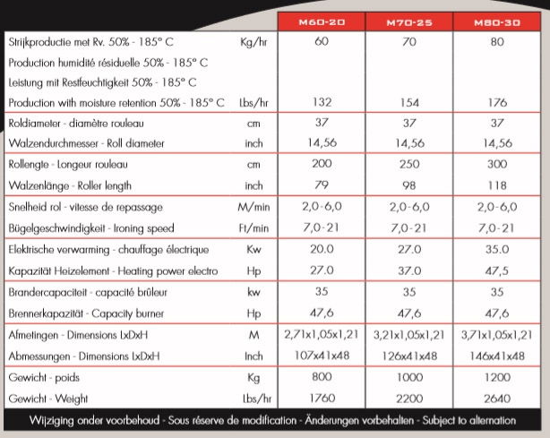 harga mesin setrika roll